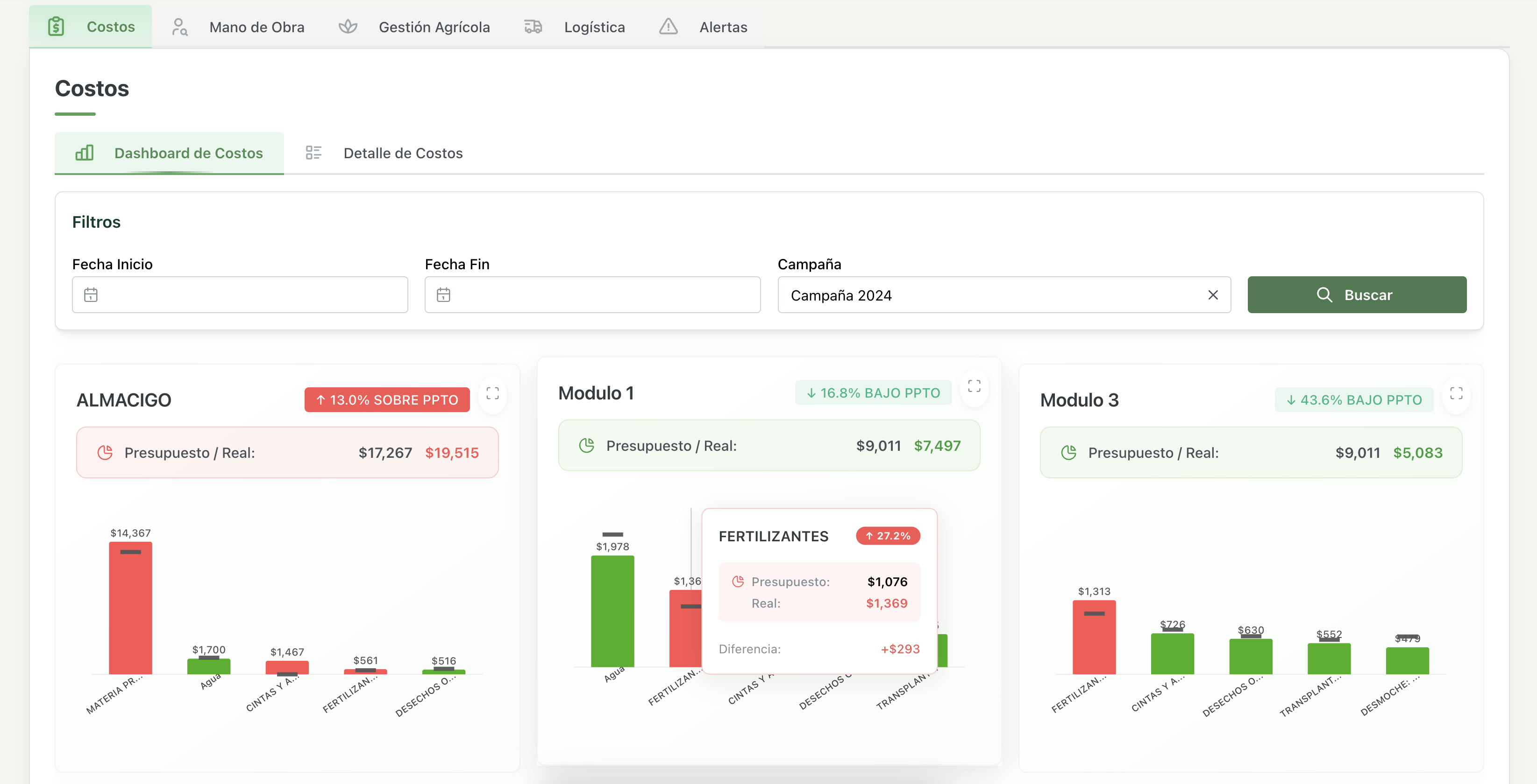 Aumenta tu rentabilidad con información de costos en tiempo real